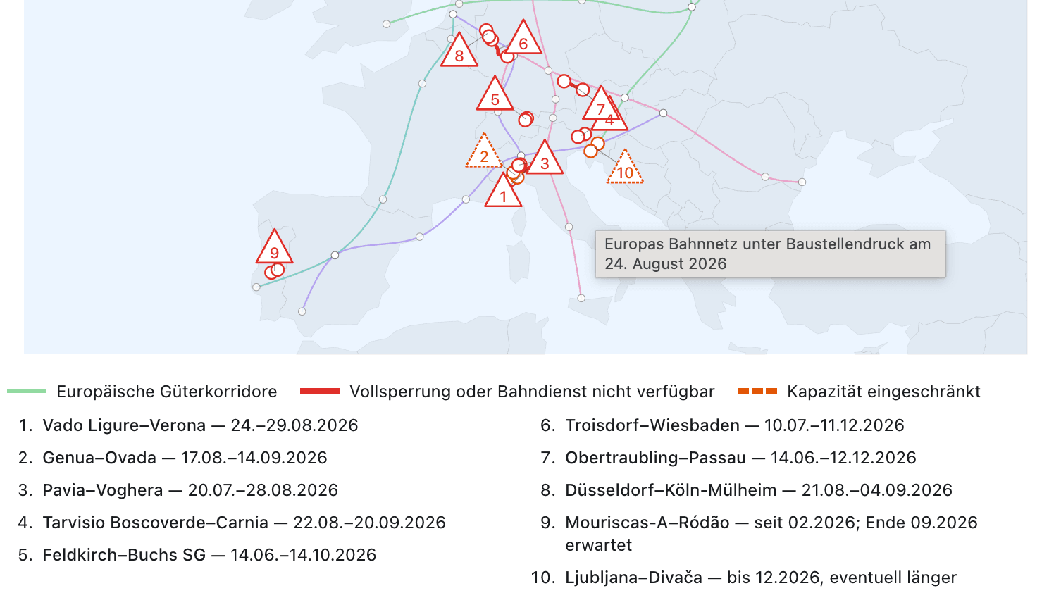 Schiene ohne Ausweichroute: Europas Baustellen - Operational Alerts | Frachtportal